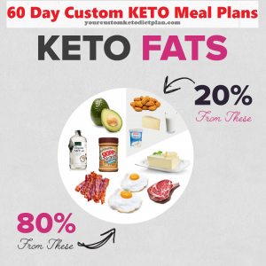 healthy keto fats list - keto diet plan for beginners